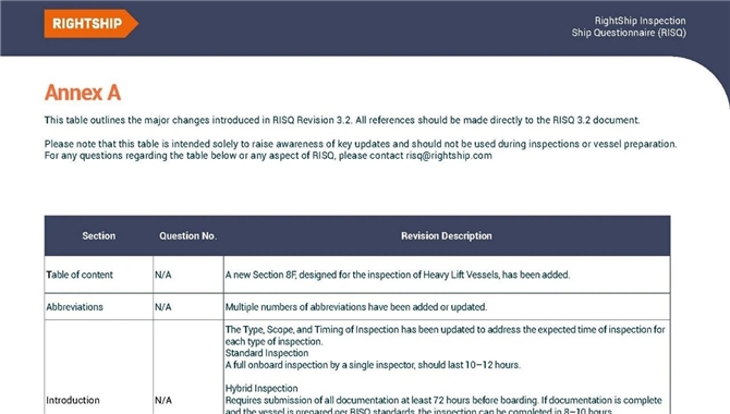 RIGHTSHIP RISQ 3.2解读