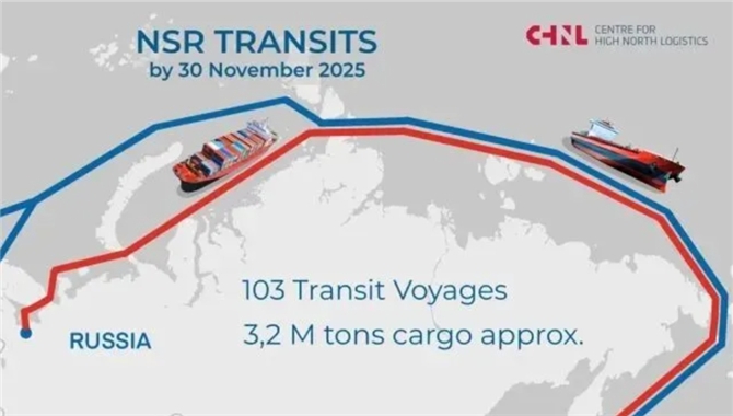再创纪录！2025年北极船舶过境103次！