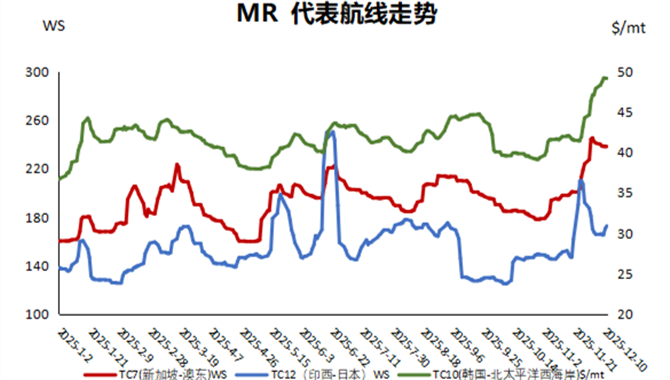 油运市场信息简报（2025年12月17日）