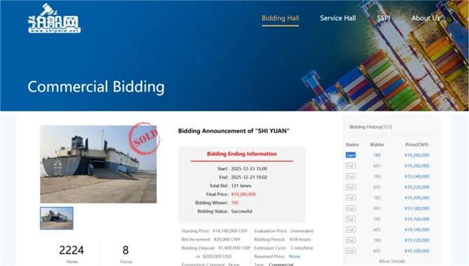 祝贺！超越去年，浙江拍船网年交易总额