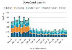 BIMCO Shipping Number of the Week: Suez Canal trans