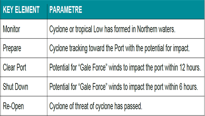 【港口经验】澳洲港口装载铁矿石经历（