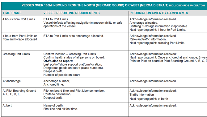 【港口经验】澳洲港口装载铁矿石经历（