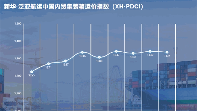 新华·泛亚航运中国内贸集装箱运价指数