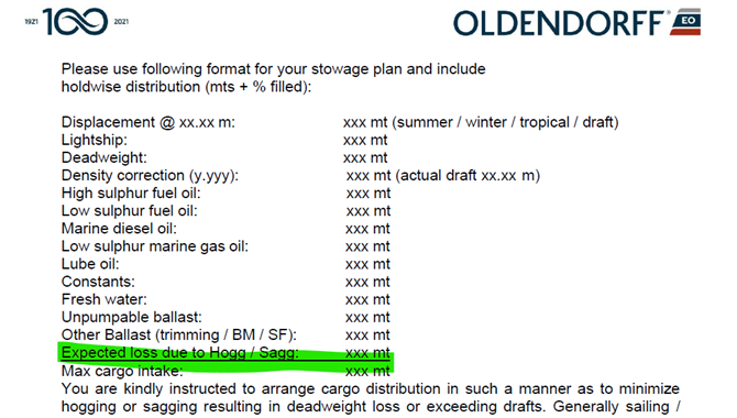 【船长经验】船舶宣载与 Hog/Sag