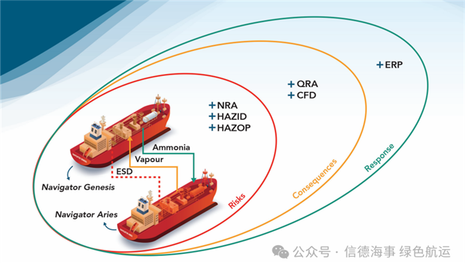 到2035年，新加坡将需要200万吨氨作为船用