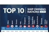 【排行榜】2026全球“船东国/地区”TOP10出炉