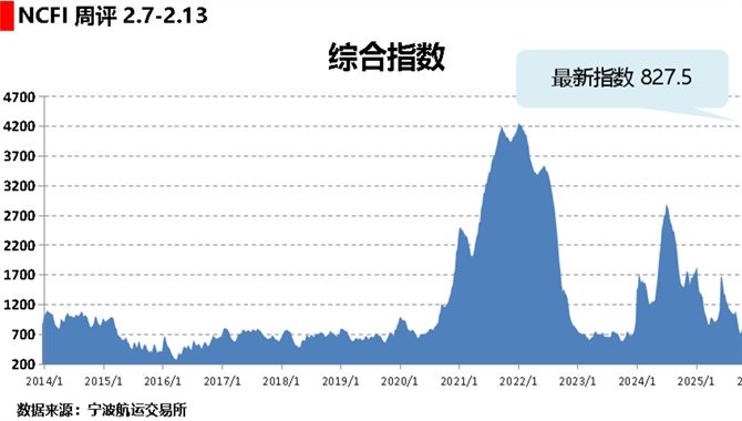 海上丝路指数：节中运价分化运行