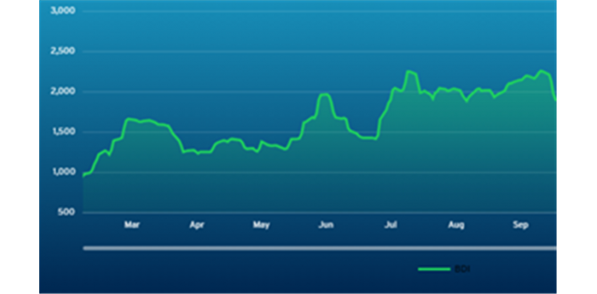 波交所每周运费市场报告（2026年