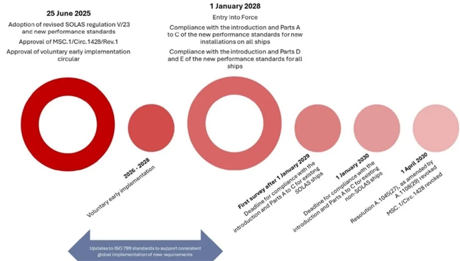 一篇文章讲清引水梯标准时间线，及澳洲