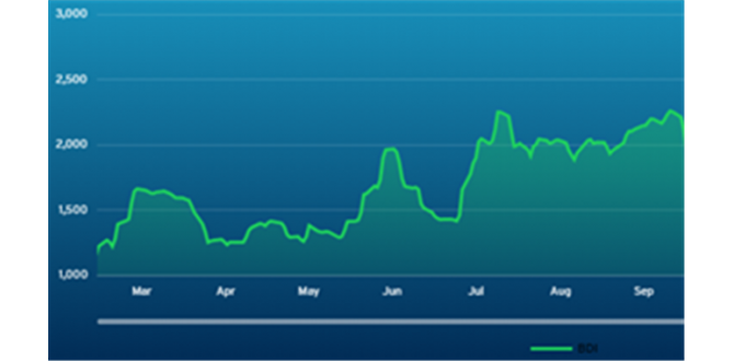 波交所每周运费市场报告（2026年