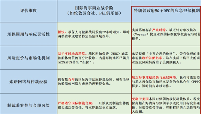 特朗普想为船队“保驾护航”？谁信？