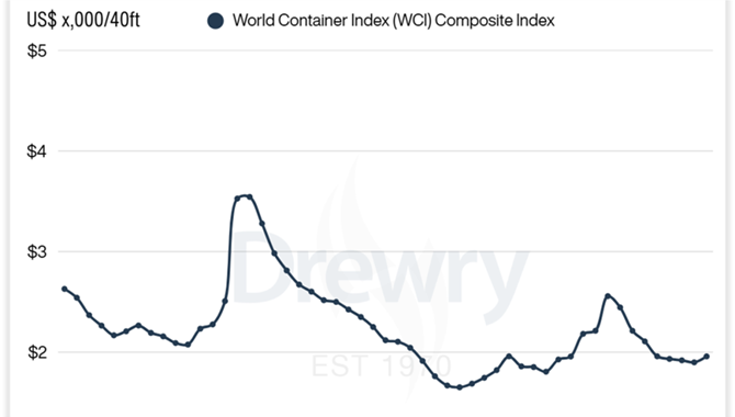从航运到贸易，“不可抗力”成为中东危机的热词