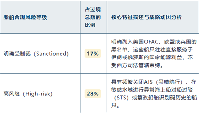 希腊船王、影子船队拿船员的命换钱，值