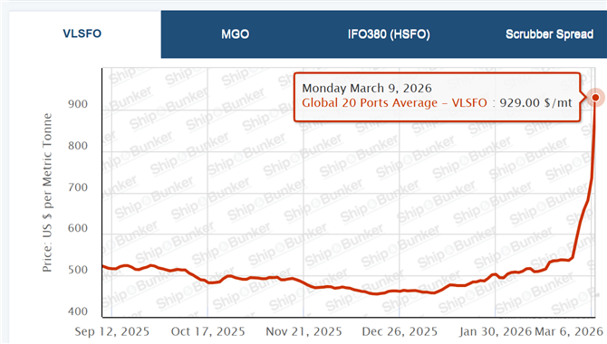 船，开始加不起油了！
