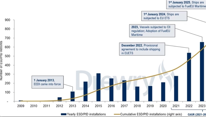 修船厂，要来活了！