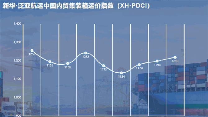 新华·泛亚航运中国内贸集装箱运