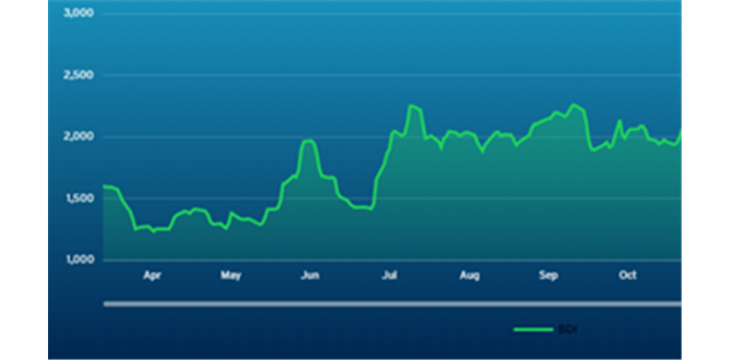 波交所每周运费市场报告（2026年