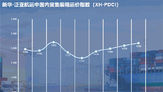 新华·泛亚航运中国内贸集装箱运