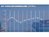 新华·泛亚航运中国内贸集装箱运价指数周报（XH·PDCI）2026.04.10