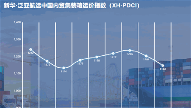 新华·泛亚航运中国内贸集装箱运