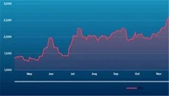 波交所每周运费市场报告(2026年