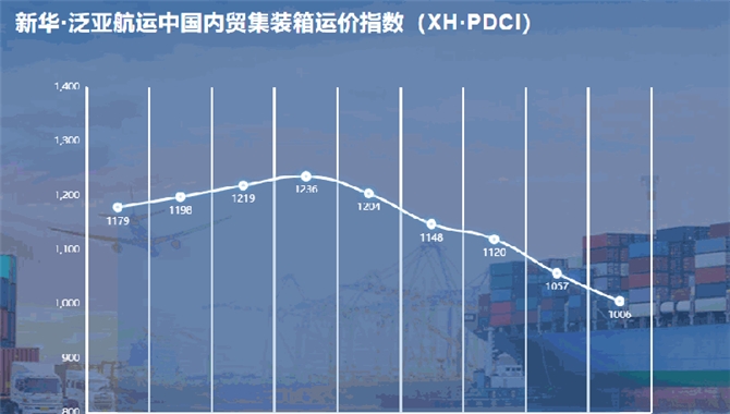 新华·泛亚航运中国内贸集装箱运