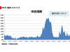 海上丝路指数：运输需求总体回升 综合指数延续涨势