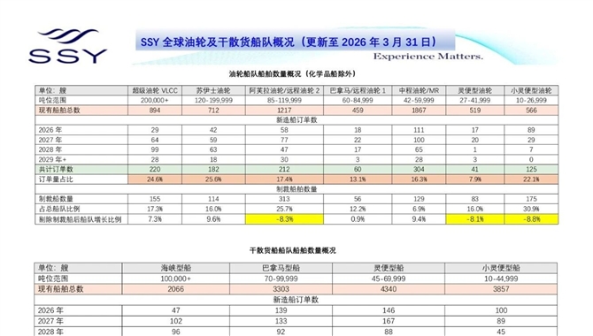集装箱航运巨头，率先出现集团亏损