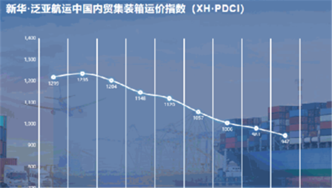 同比下跌17.44% ， 新华·泛亚航运